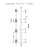 RF PULSE SYNCHRONIZATION FOR DATA ACQUISITION OPERATIONS diagram and image