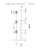 RF PULSE SYNCHRONIZATION FOR DATA ACQUISITION OPERATIONS diagram and image