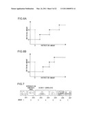 Image Display Device And Image Display Method diagram and image