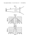 ILLUMINATION APPARATUS AND PROJECTION DISPLAY APPARATUS diagram and image