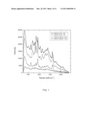 Methods of Melamine detection and quantification diagram and image