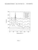 Methods of Melamine detection and quantification diagram and image