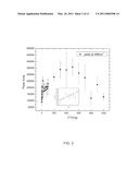 Methods of Melamine detection and quantification diagram and image