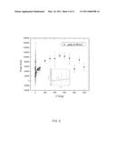 Methods of Melamine detection and quantification diagram and image