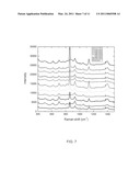 Methods of Melamine detection and quantification diagram and image