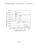 Methods of Melamine detection and quantification diagram and image