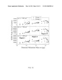 Methods of Melamine detection and quantification diagram and image