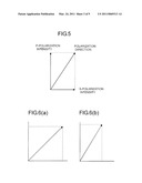 METHOD FOR INSPECTING DEFECTS AND DEFECT INSPECTING APPARATUS diagram and image