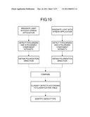 METHOD FOR INSPECTING DEFECTS AND DEFECT INSPECTING APPARATUS diagram and image