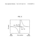 OPTICAL HEAD APPARATUS, HOLOGRAPHIC OPTICAL DEVICE, OPTICAL INTEGRATED DEVICE, OPTICAL INFORMATION PROCESSING APPARATUS, AND SIGNAL DETECTION METHOD diagram and image