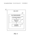 SYSTEM AND METHOD FOR POWER SAVING BY COORDINATED WAKE-UP IN A WIRELESS MULTI-BAND NETWORK diagram and image