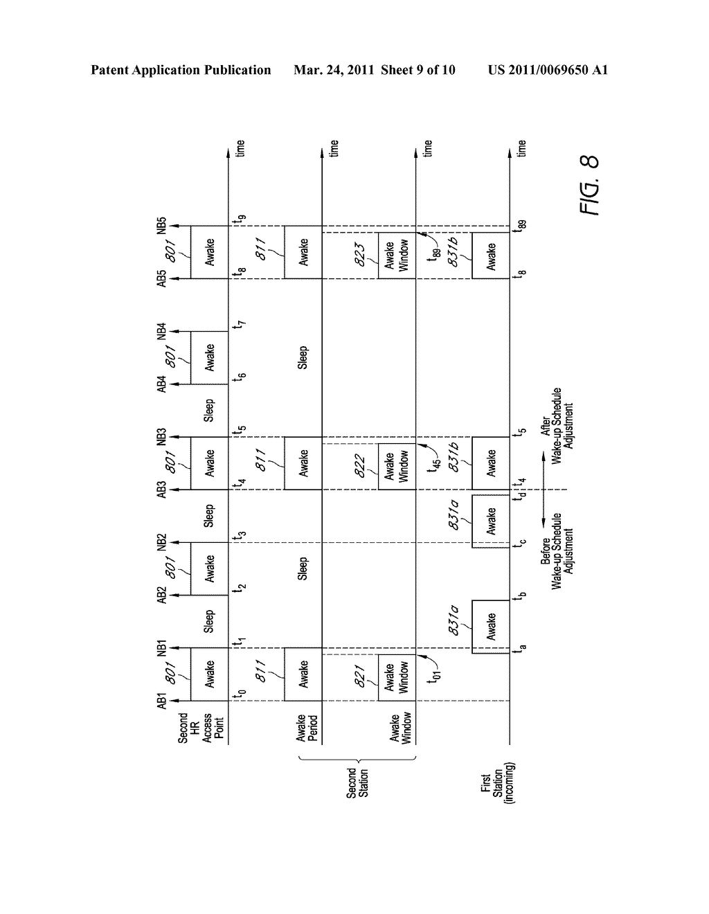 SYSTEM AND METHOD FOR POWER SAVING BY COORDINATED WAKE-UP IN A WIRELESS MULTI-BAND NETWORK - diagram, schematic, and image 10
