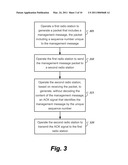 Dedicated Acknowledgement and Delivery of Management Messages in Wireless Communication Systems diagram and image