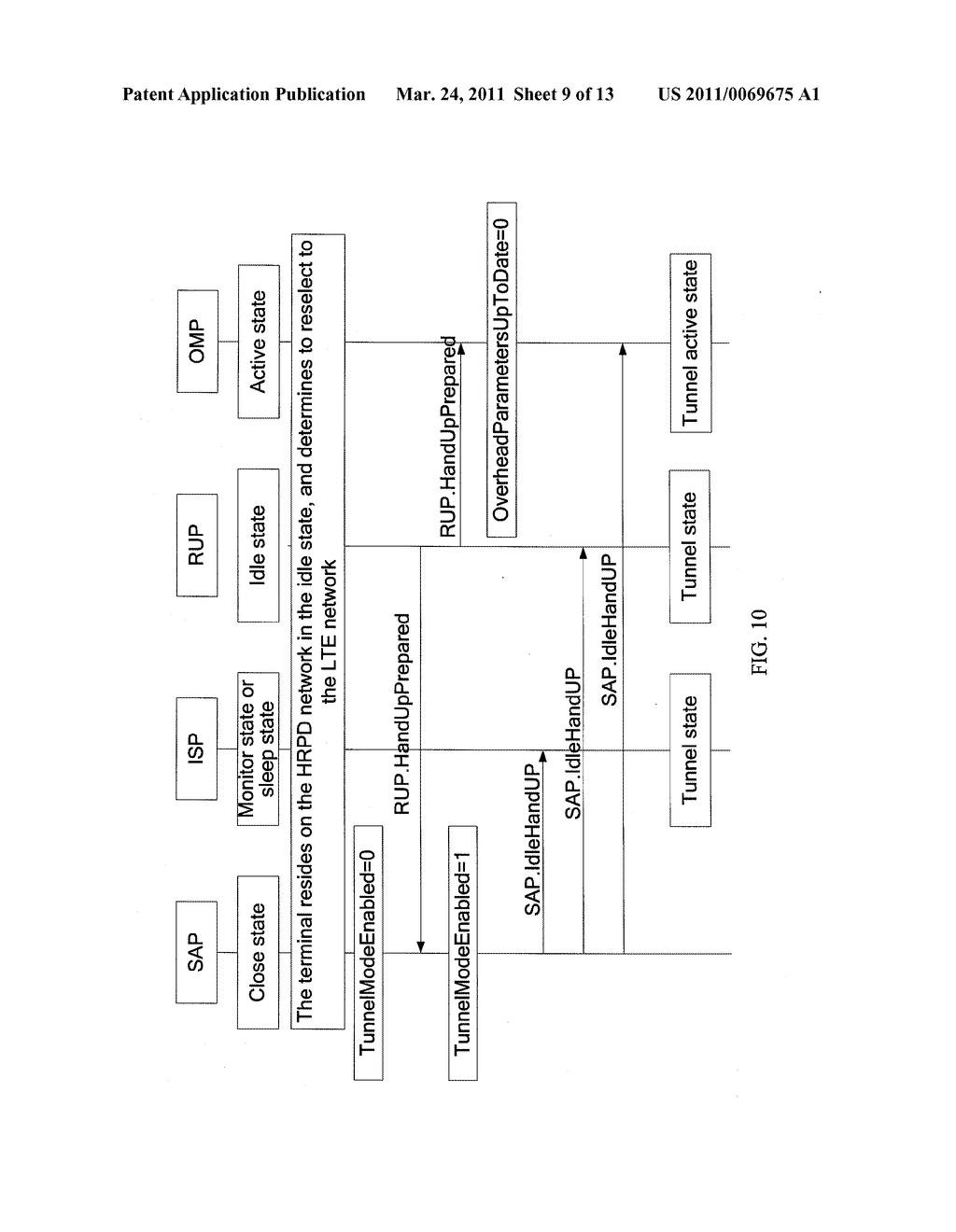 METHOD FOR TRANSITIONING OF STATE MACHINES AFTER RADIO ACCESS NETWORK IS RESELECTED AND TERMINAL - diagram, schematic, and image 10