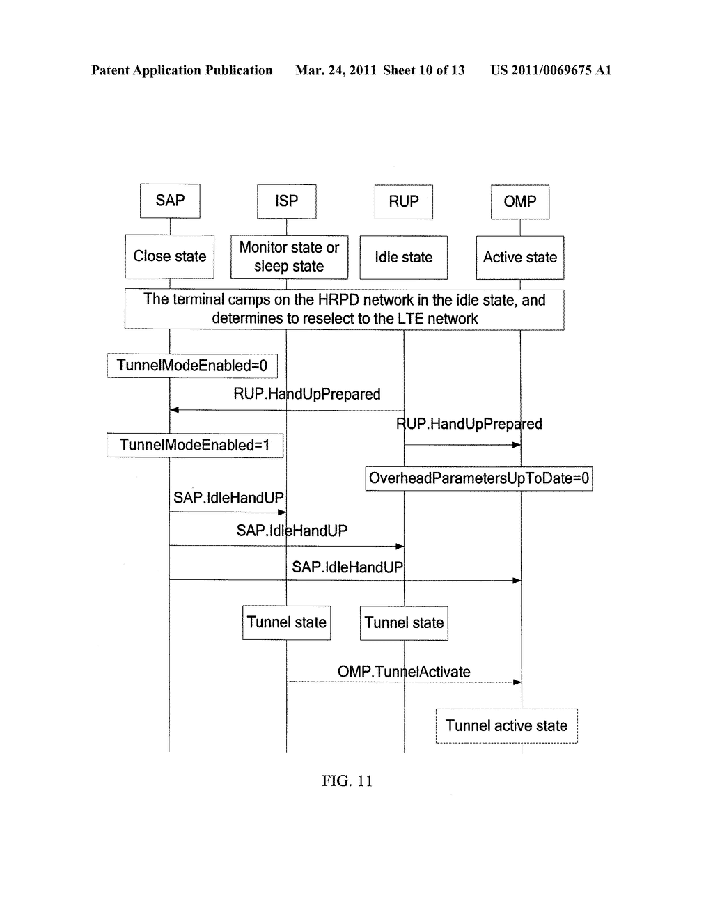 METHOD FOR TRANSITIONING OF STATE MACHINES AFTER RADIO ACCESS NETWORK IS RESELECTED AND TERMINAL - diagram, schematic, and image 11