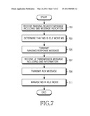 METHOD AND APPARATUS FOR SUPPORTING SHORT MESSAGING SERVICE OF MOBILE STATION DURING IDLE MODE IN WIRELESS COMMUNICATION SYSTEM diagram and image