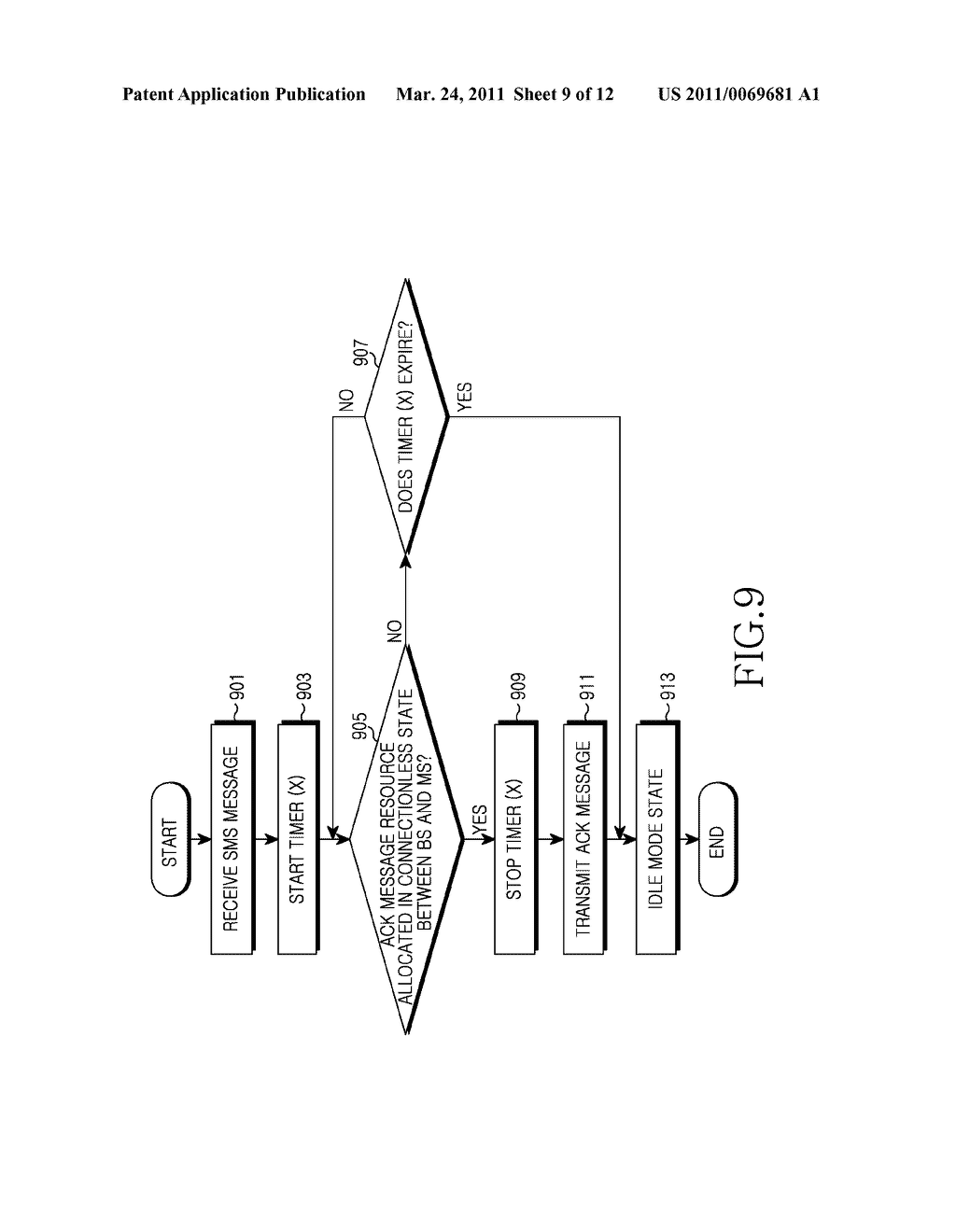 METHOD AND APPARATUS FOR SUPPORTING SHORT MESSAGING SERVICE OF MOBILE STATION DURING IDLE MODE IN WIRELESS COMMUNICATION SYSTEM - diagram, schematic, and image 10