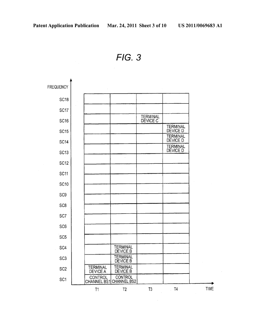 ALLOCATION METHOD AND BASE STATION APPARATUS USING THE SAME - diagram, schematic, and image 04