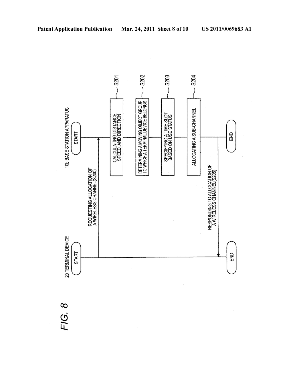 ALLOCATION METHOD AND BASE STATION APPARATUS USING THE SAME - diagram, schematic, and image 09