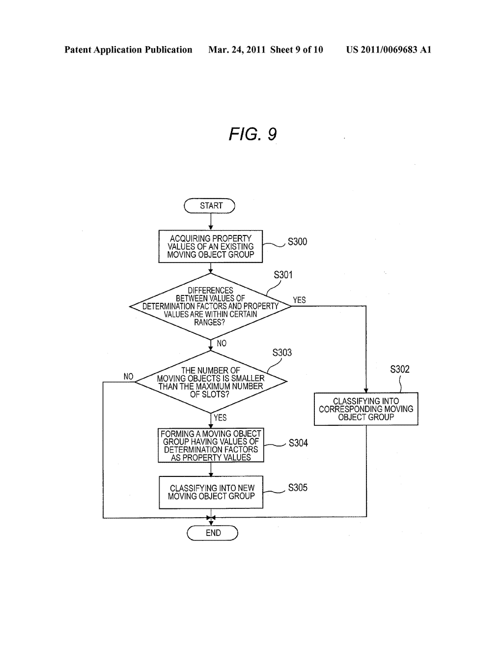 ALLOCATION METHOD AND BASE STATION APPARATUS USING THE SAME - diagram, schematic, and image 10