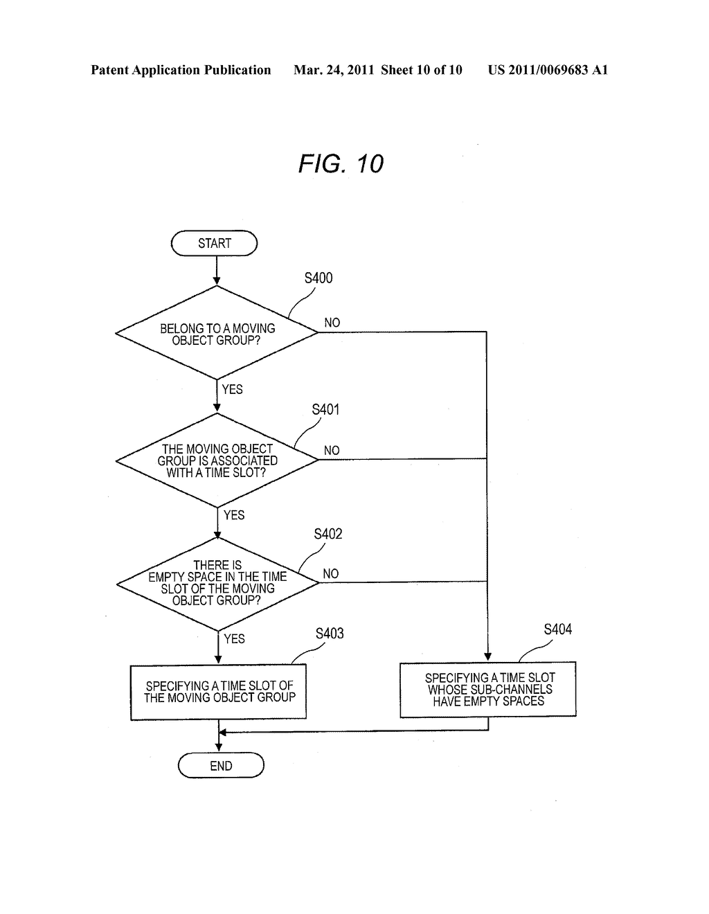 ALLOCATION METHOD AND BASE STATION APPARATUS USING THE SAME - diagram, schematic, and image 11