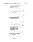 METHOD FOR MOVING QUANTIZATION NOISE INTRODUCED IN FIXED-POINT CALCULATION OF FAST FOURIER TRANSFORMS diagram and image