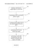 METHOD FOR MOVING QUANTIZATION NOISE INTRODUCED IN FIXED-POINT CALCULATION OF FAST FOURIER TRANSFORMS diagram and image