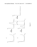 METHOD FOR MOVING QUANTIZATION NOISE INTRODUCED IN FIXED-POINT CALCULATION OF FAST FOURIER TRANSFORMS diagram and image