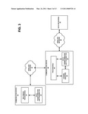 WIRELESS TRANSMISSION OF DATA USING AN AVAILABLE CHANNEL OF A SPECTRUM diagram and image