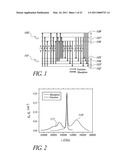 HIGHLY RARE-EARTH-DOPED OPTICAL FIBERS FOR FIBER LASERS AND AMPLIFIERS diagram and image