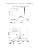 HIGHLY RARE-EARTH-DOPED OPTICAL FIBERS FOR FIBER LASERS AND AMPLIFIERS diagram and image