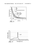 HIGHLY RARE-EARTH-DOPED OPTICAL FIBERS FOR FIBER LASERS AND AMPLIFIERS diagram and image