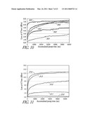 HIGHLY RARE-EARTH-DOPED OPTICAL FIBERS FOR FIBER LASERS AND AMPLIFIERS diagram and image