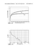 HIGHLY RARE-EARTH-DOPED OPTICAL FIBERS FOR FIBER LASERS AND AMPLIFIERS diagram and image