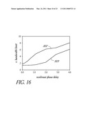 HIGHLY RARE-EARTH-DOPED OPTICAL FIBERS FOR FIBER LASERS AND AMPLIFIERS diagram and image