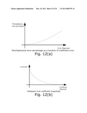 Method and device for image compression diagram and image