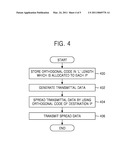 Method of Data Modulation and Demodulation in SoC diagram and image