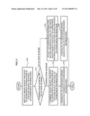 Apparatus and method to extract three-dimensional (3D) facial expression diagram and image