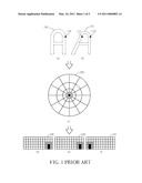 METHOD OF COMPARING SIMILARITY OF 3D VISUAL OBJECTS diagram and image