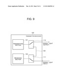 OPTICAL COMMUNICATION TRANSMISSION SYSTEM AND METHOD FOR CHECKING PERFORMANCE OF OPTICAL COMMUNICATION TRANSMISSION SYSTEM diagram and image