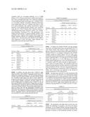 Methods of Treating Cancer Using Glucagon-Like Hormone Retargeted Endopeptidases diagram and image