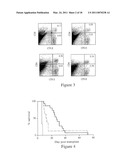 CYTOTOXIC ANTI-LAG-3 MONOCLONAL ANTIBODY AND ITS USE IN THE TREATMENT OR PREVENTION OF ORGAN TRANSPLANT REJECTION AND AUTOIMMUNE DISEASE diagram and image