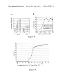 CYTOTOXIC ANTI-LAG-3 MONOCLONAL ANTIBODY AND ITS USE IN THE TREATMENT OR PREVENTION OF ORGAN TRANSPLANT REJECTION AND AUTOIMMUNE DISEASE diagram and image