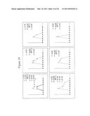 CYTOTOXIC ANTI-LAG-3 MONOCLONAL ANTIBODY AND ITS USE IN THE TREATMENT OR PREVENTION OF ORGAN TRANSPLANT REJECTION AND AUTOIMMUNE DISEASE diagram and image