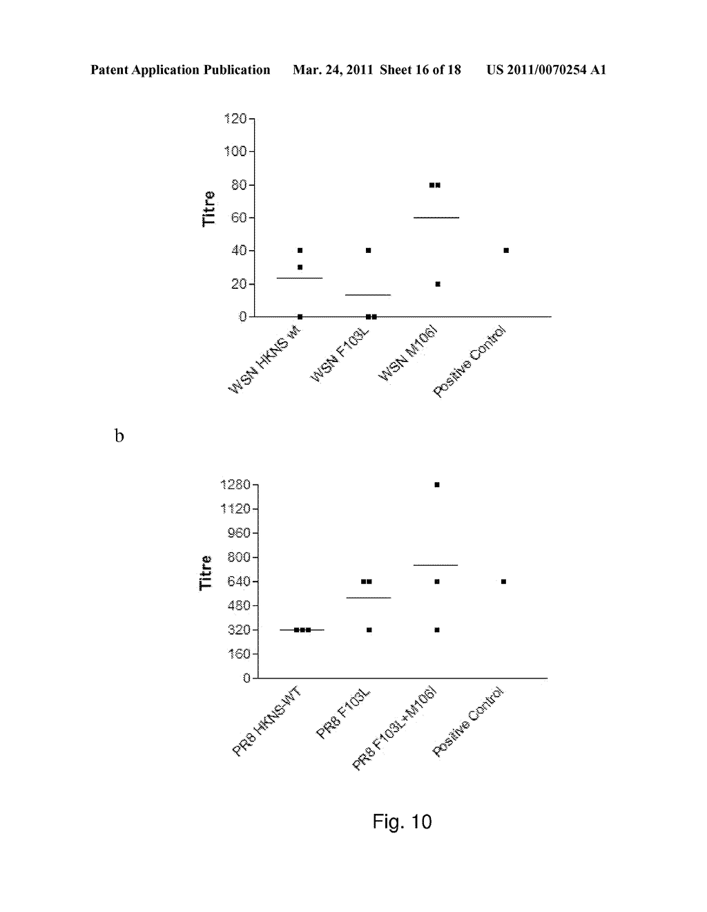 MUTATIONS IN THE INFLUENZA A VIRUS NS1 GENE AND USE THEREOF - diagram, schematic, and image 17