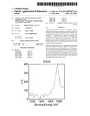 CRYSTALLINE PYRITHIONE/ZINC OXIDE COMPOSITE AND PHYSIOLOGIC/ANTIBIOTIC COMPOSITION CONTAINING THE SAME diagram and image