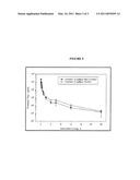 METHODS FOR THE PREPARATION OF LIPOSOMES COMPRISING DOCETAXEL diagram and image