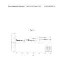 BIFEPRUNOX DOSES FOR TREATING SCHIZOPHRENIA diagram and image