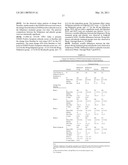 BIFEPRUNOX DOSES FOR TREATING SCHIZOPHRENIA diagram and image