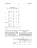 BIFEPRUNOX DOSES FOR TREATING SCHIZOPHRENIA diagram and image